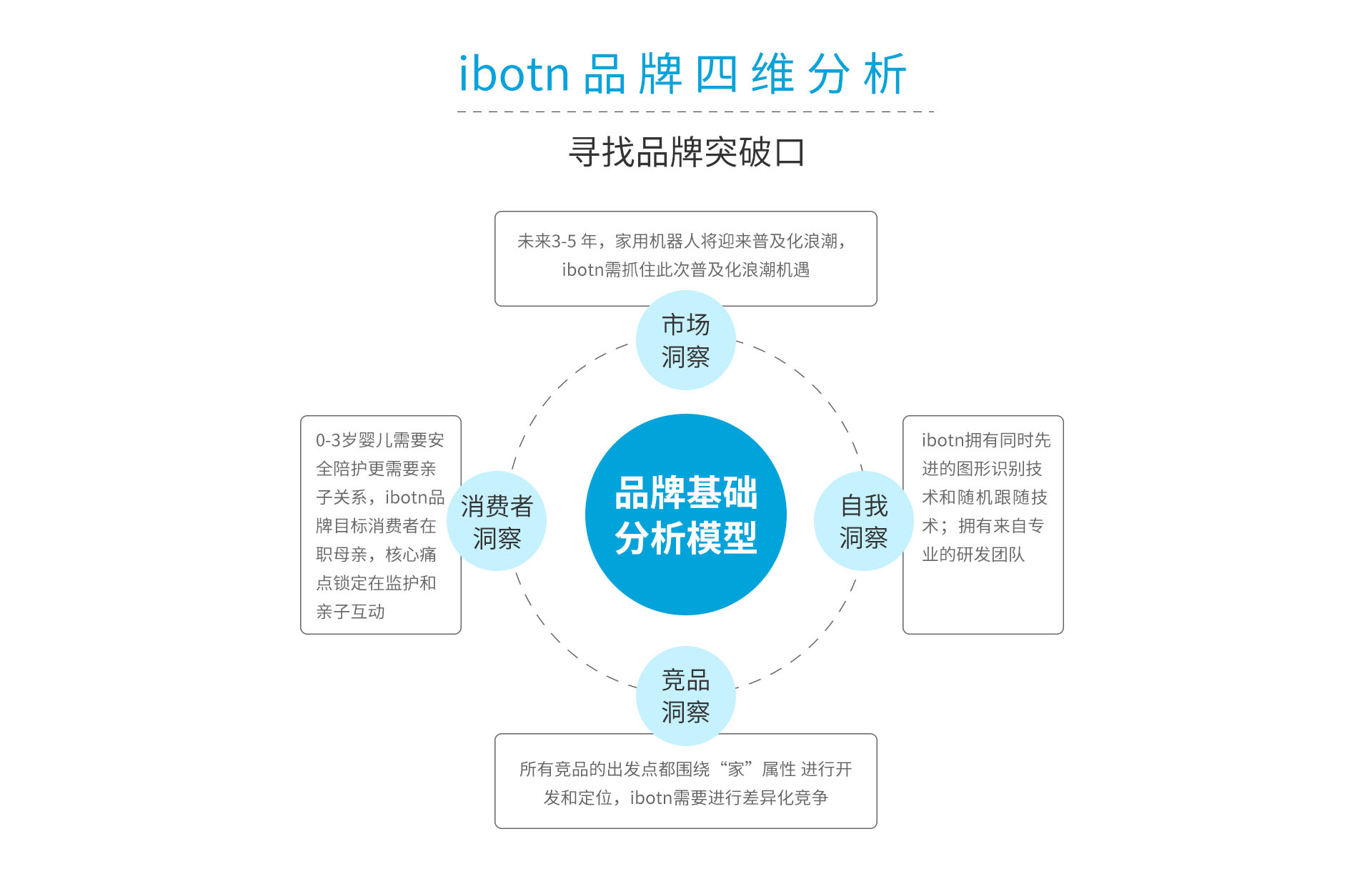 IBOTN愛蹦機器人全案策劃